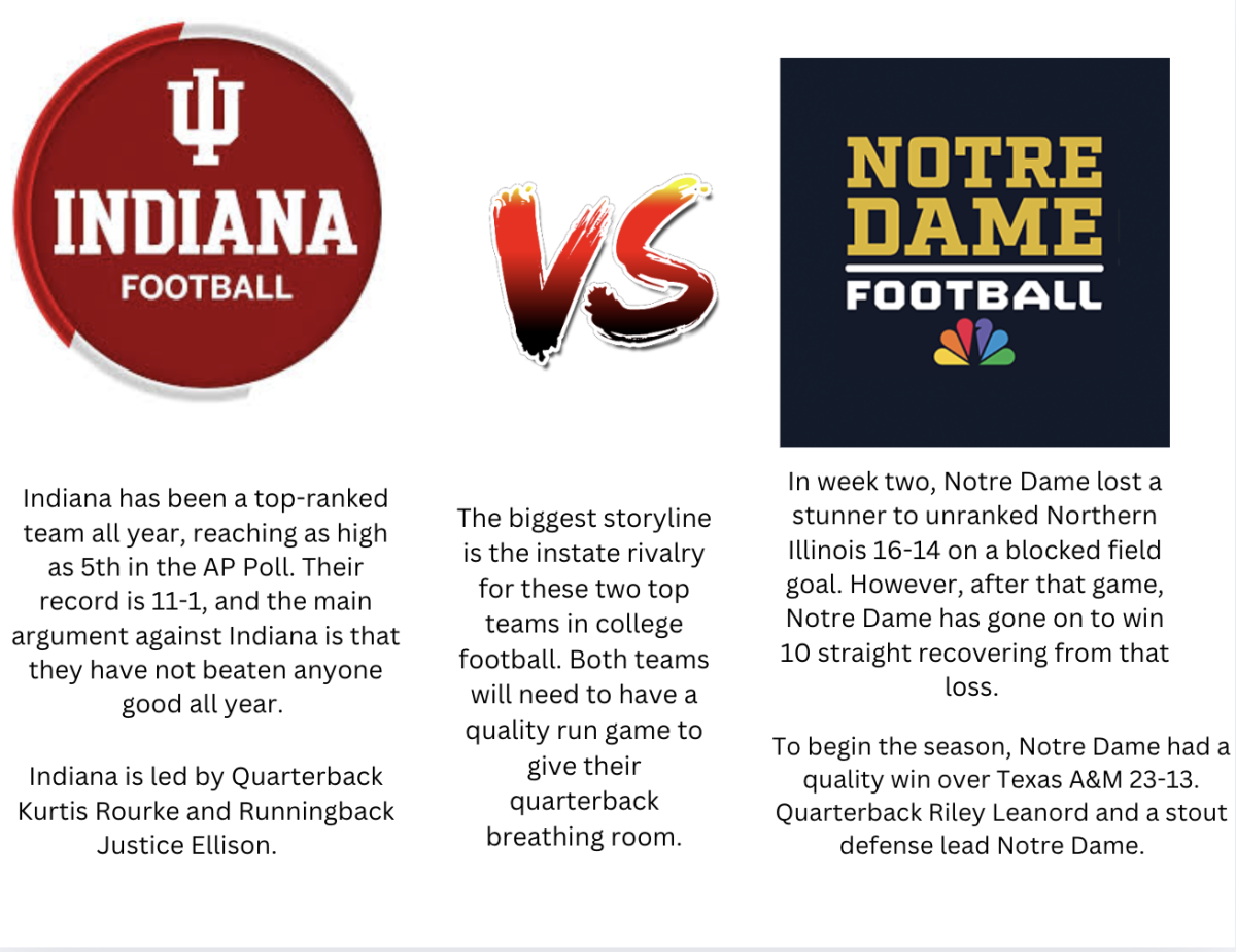 Indiana vs Notre Dame